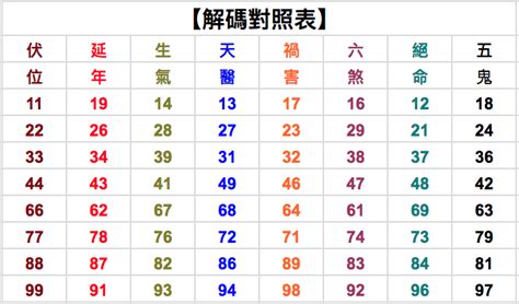 30數字吉凶